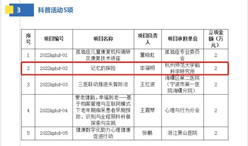 浙江省神经科学学会科普活动立项