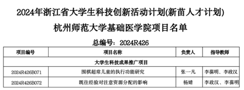 张一凡、杨婧两位同学获批2024年浙江省大学生科技创新活动计划（新苗人才计划）