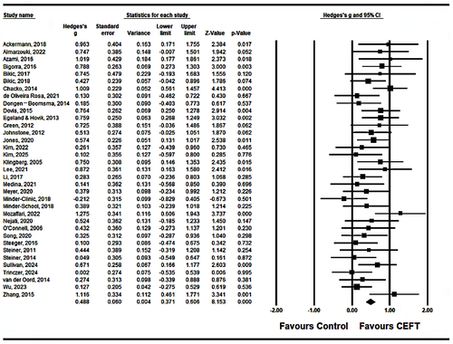 图1. CEFT的即时效应